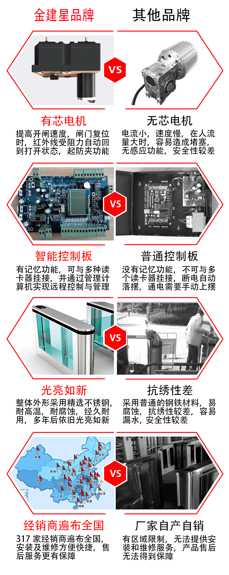 产品对比